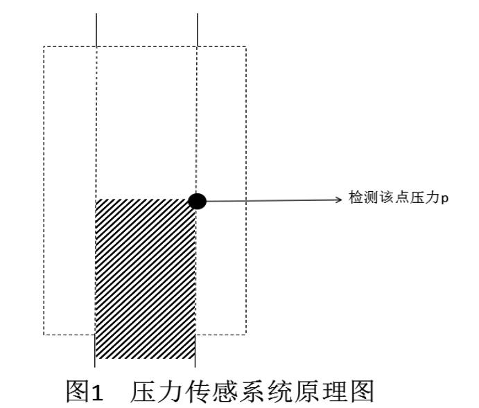 压力传感输液报警器的原理和优势,第2张 压力传感输液报警器的原理和优势,第2张
