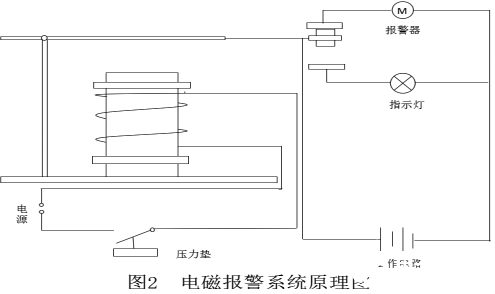 压力传感输液报警器的原理和优势,第3张 压力传感输液报警器的原理和优势,第3张