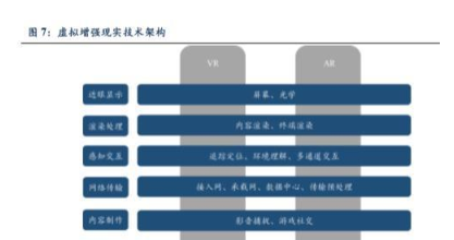 5G助力VR技术,产业链机遇分析,第2张 5G助力VR技术,产业链机遇分析,第2张