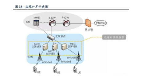 5G助力VR技术,产业链机遇分析,第4张 5G助力VR技术,产业链机遇分析,第4张
