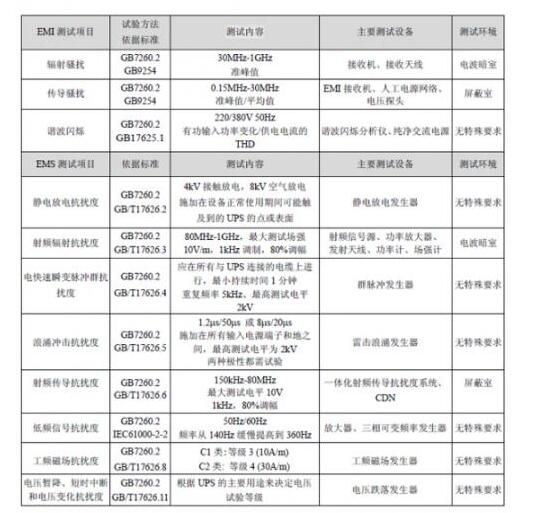 基于UPS和EMC的电磁兼容检测的方案解析,第2张