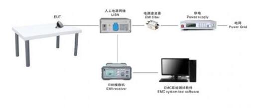 基于UPS和EMC的电磁兼容检测的方案解析,第4张