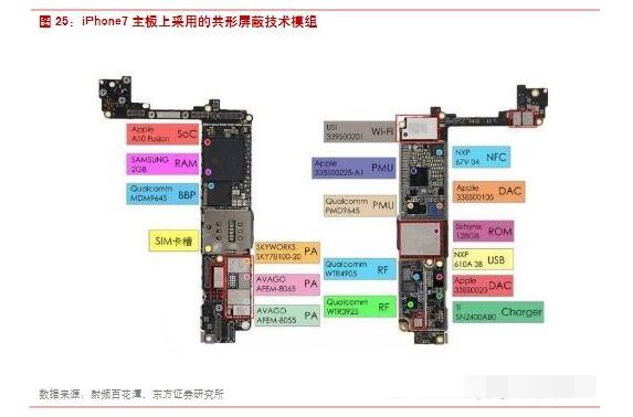 电磁屏蔽材料的原理是什么,第4张