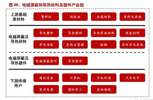 电磁屏蔽材料的原理是什么,第5张