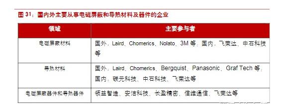 电磁屏蔽材料的原理是什么,第7张