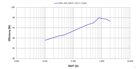 基于DIODES AP63200 Low EMI 24V DC转换之医疗显示器电源方案,基于DIODES AP63200 Low EMI 24V DC转换之医疗显示器电源方案,第5张