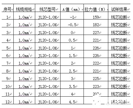 详谈电连接器端接的分类、优势及工艺要求,第5张