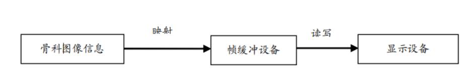 基于3D打印技术的图像控制系统设计,第2张 基于3D打印技术的图像控制系统设计,第2张