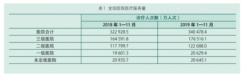 智能医疗的发展驱动力及主要应用场景,第2张 智能医疗的发展驱动力及主要应用场景,pIYBAF_-TUeABrRJAAIMYF9Yios361.png,第2张