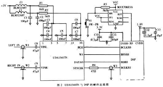 采用DSP芯片C5402和MPEG-2压缩编码方式实现列出监控系统的设计,第3张 采用DSP芯片C5402和MPEG-2压缩编码方式实现列出监控系统的设计,第3张