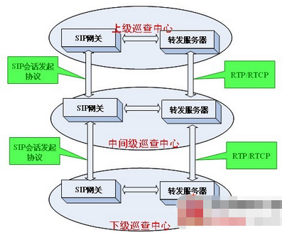教育部考试网上巡查系统的性能特点及方案,第4张