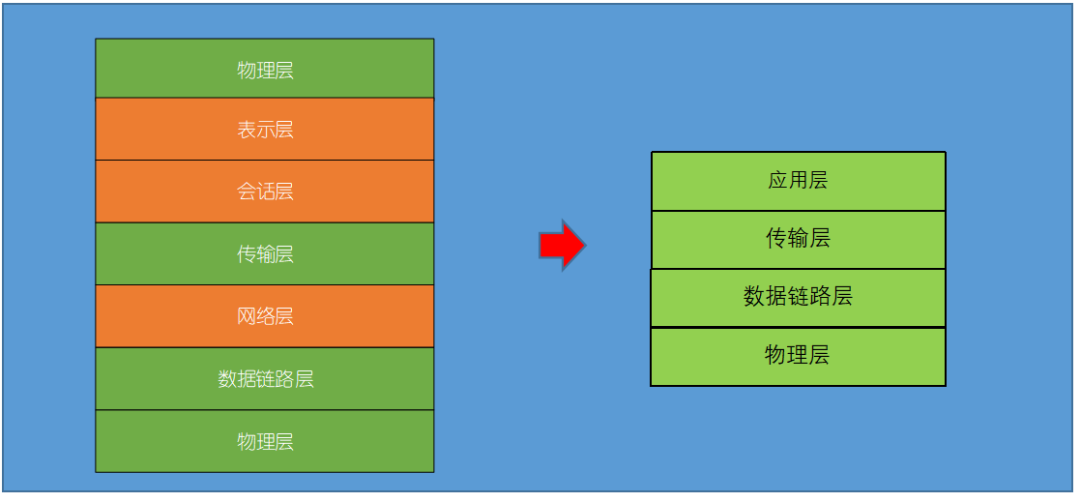 嵌入式UART串口调试与嵌入式串口调试连接概述：调试接口与pc的交互程序的开发,b808ea6a-4675-11eb-8b86-12bb97331649.png,第11张