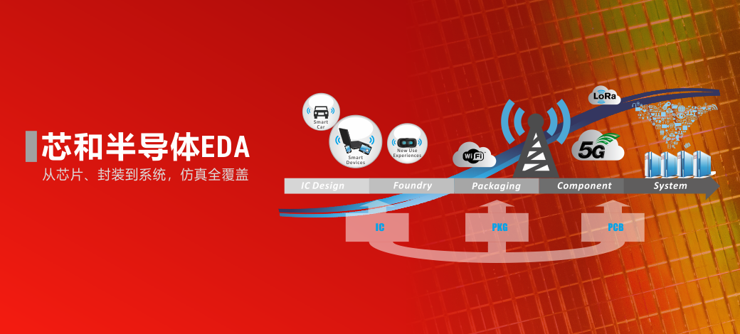 芯和半导体EDA在2021重点发力5G射频SiP领域,349d7c00-45c0-11eb-8b86-12bb97331649.png,第3张