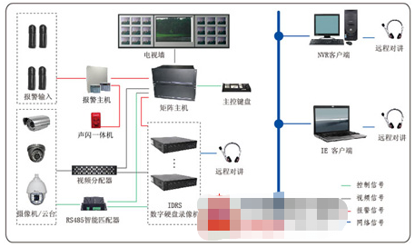 博物馆数字化安防系统的组成及功能分析,博物馆数字化安防系统的组成及功能分析,第2张