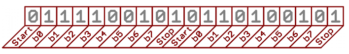 UART串口的硬件连接软件通信协议解析,pIYBAF__pLCAUDT1AAC4wAKUlEM978.png,第5张