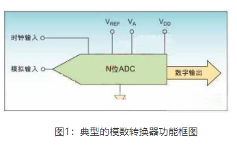 ADC的资料介绍和如何提高ADC性能的详细说明,第2张 ADC的资料介绍和如何提高ADC性能的详细说明,第2张