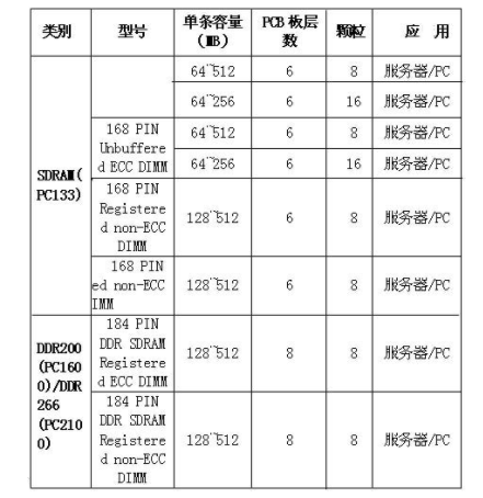 服务器内存的详细介绍,pIYBAF_prG6AGCX0AAE5-mnB2kE410.png,第2张