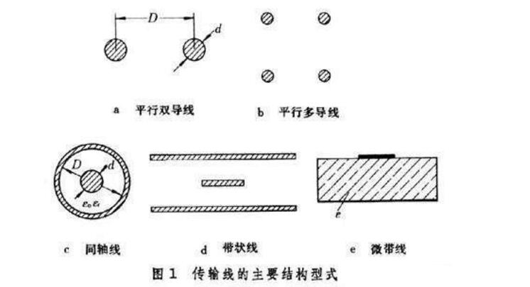 什么是射频连接器_射频连接器有什么用,什么是射频连接器_射频连接器有什么用,第2张
