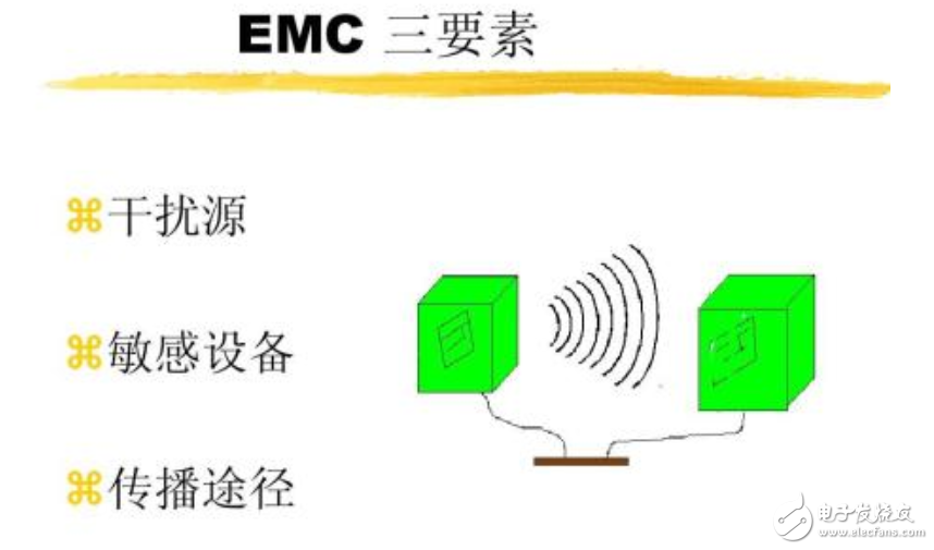 在数字系统中的多种方法解决电磁干扰问题,第2张 在数字系统中的多种方法解决电磁干扰问题,第2张