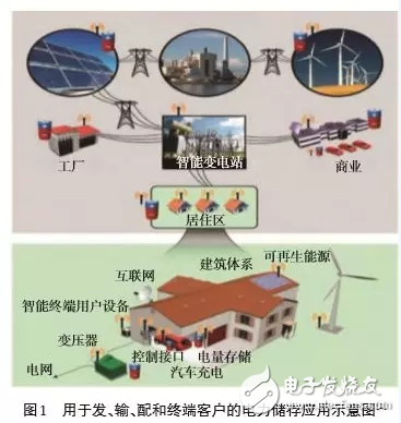 有效提高可再生能源入网，具有广阔应用前景的电化学储能技术,有效提高可再生能源入网，具有广阔应用前景的电化学储能技术,第2张