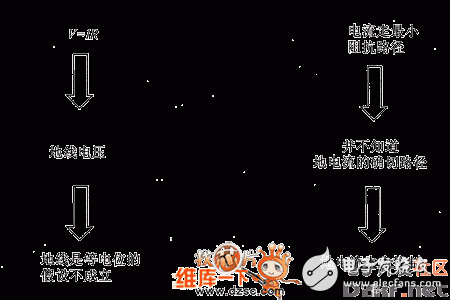 浅谈接地过程中会有哪些电磁兼容问题,第2张 浅谈接地过程中会有哪些电磁兼容问题,浅谈接地过程中会有哪些电磁兼容问题,第2张