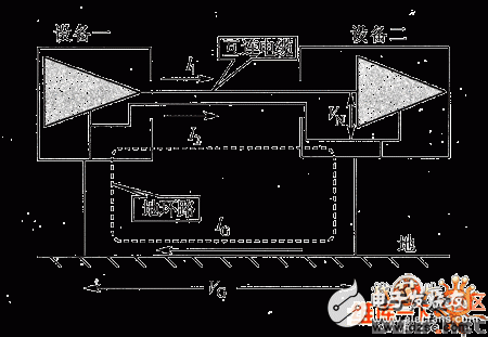 浅谈接地过程中会有哪些电磁兼容问题,第3张 浅谈接地过程中会有哪些电磁兼容问题,浅谈接地过程中会有哪些电磁兼容问题,第3张