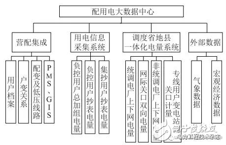 国内外专家和学者根据配用电数据预测短期负荷的方法,国内外专家和学者根据配用电数据预测短期负荷的方法,第2张