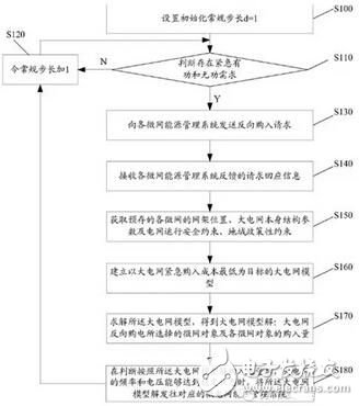 微电网与大电网信息交互的方法是什么？其装置是什么？,微电网与大电网信息交互的方法是什么？其装置是什么？,第2张