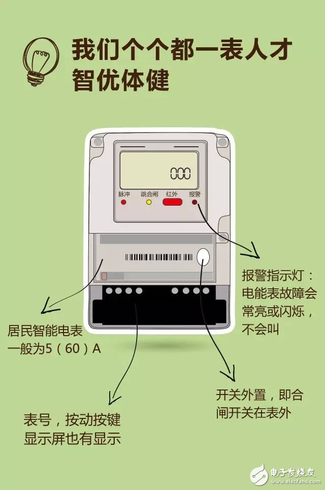 图文解析:智能电表的结构和特点,第3张 图文解析:智能电表的结构和特点,图文解析:智能电表的结构和特点,第3张