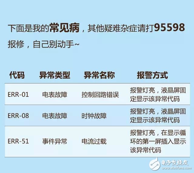 图文解析:智能电表的结构和特点,第6张 图文解析:智能电表的结构和特点,图文解析:智能电表的结构和特点,第6张