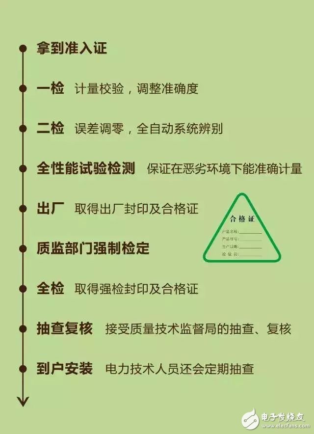 图文解析:智能电表的结构和特点,第2张 图文解析:智能电表的结构和特点,图文解析:智能电表的结构和特点,第2张