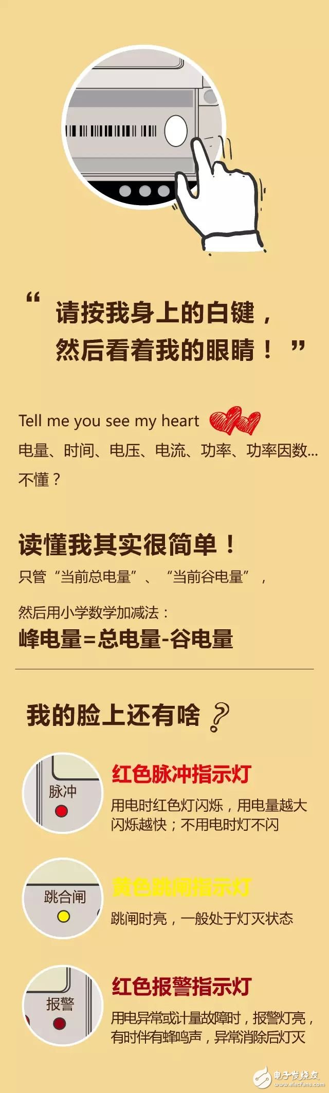 图文解析:智能电表的结构和特点,第4张 图文解析:智能电表的结构和特点,图文解析:智能电表的结构和特点,第4张