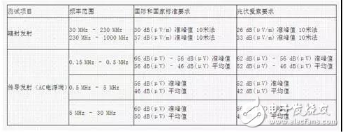 详解EMC和逆变器,详解EMC和逆变器,第3张