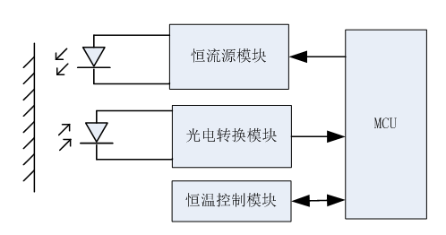 分光测色仪硬件设计方案,第2张
