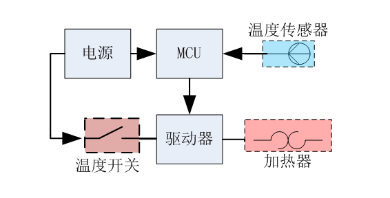 分光测色仪硬件设计方案,第6张