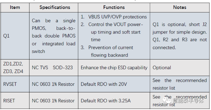 User Guide for the HUSB238 USB PD Sink Reference Design Board,pIYBAGA0YFiAGppgAAGWHMEePyE584.png,第3张
