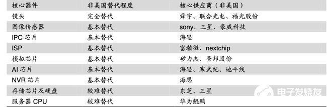 2022年我国安防行业市场规模有望破万亿,2022年我国安防行业市场规模有望破万亿,第2张
