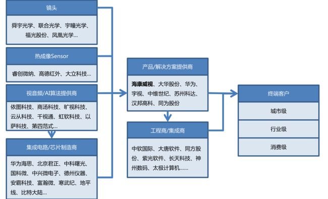 2022年我国安防行业市场规模有望破万亿,第4张