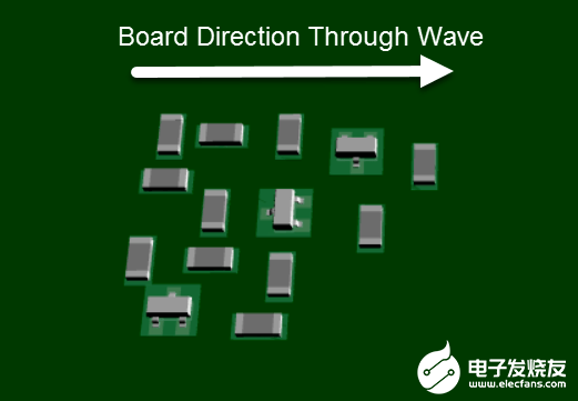 PCB元器件布局的十天技巧详细说明,32efbc76489943ec855d37f24428ae01.png,第3张