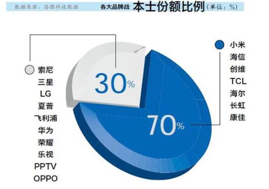 2020年彩电市场回顾及前景预测,第3张