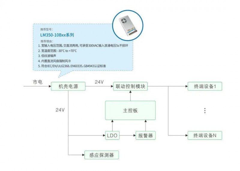 火灾自动报警系统对电源的需求及应用分析,第4张
