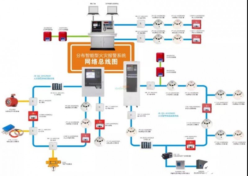 火灾自动报警系统对电源的需求及应用分析,第3张
