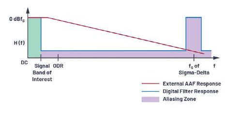 轻松构建交流和直流数据采集信号链,pIYBAGAXqs2AUffIAADJHHErP_E554.png,第8张