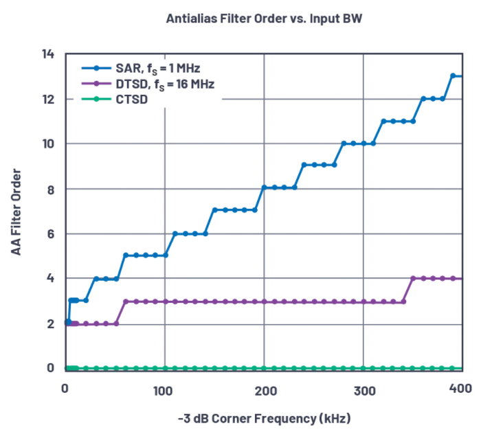 轻松构建交流和直流数据采集信号链,pIYBAGAXqwSARPLaAAHHSBf_aY4912.png,第9张