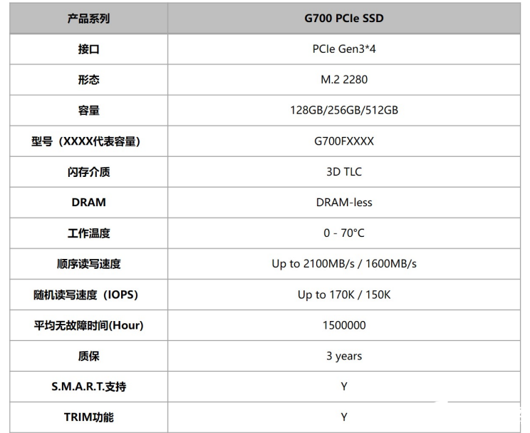 FORESEE “G”系列SSD再添主流平台互认证，聚焦国内PC市场,pIYBAGBizdKAJuSCAAHoeiR4Ges436.png,第6张