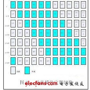 通信电源的节能技术,通信电源的节能技术,第3张