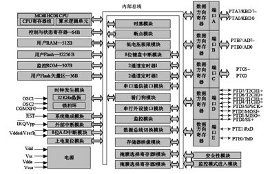 基于CAN通信的卡车语音报警器的设计,基于CAN通信的卡车语音报警器的设计,第2张