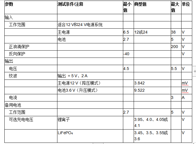 用于车辆跟踪系统的集成电源解决方案,第3张 用于车辆跟踪系统的集成电源解决方案,第3张