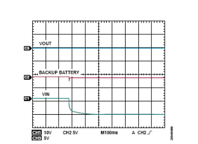 用于车辆跟踪系统的集成电源解决方案,第8张 用于车辆跟踪系统的集成电源解决方案,pIYBAGCcocOAYAi0AABNJ2PzhOM119.png,第8张