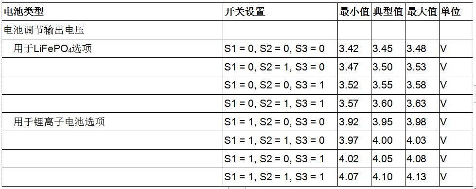 用于车辆跟踪系统的集成电源解决方案,第10张 用于车辆跟踪系统的集成电源解决方案,第10张
